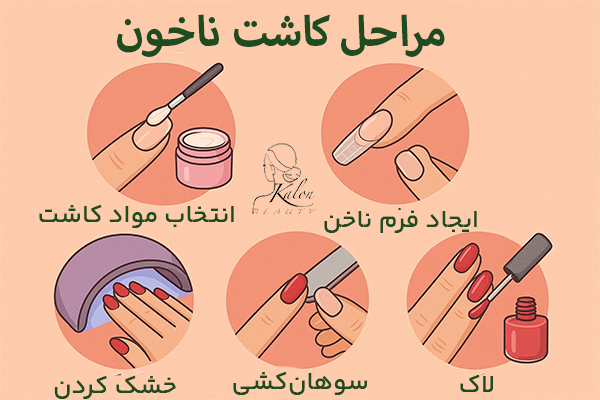 مراحل کاشت ناخون